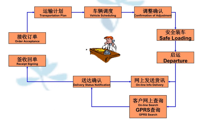 苏州到襄城搬家公司-苏州到襄城长途搬家公司